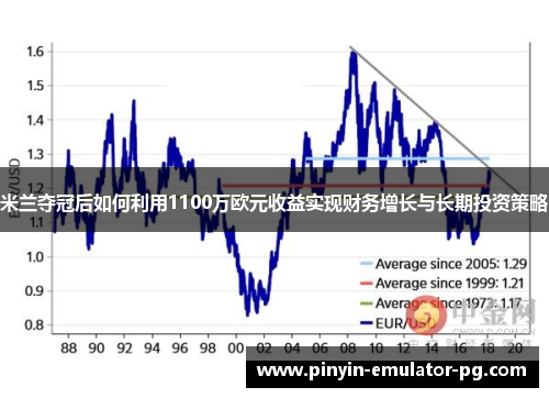 米兰夺冠后如何利用1100万欧元收益实现财务增长与长期投资策略 米兰夺冠后如何利用1100万欧元收益实现财务增长与长期投资策略