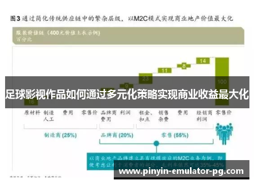 足球影视作品如何通过多元化策略实现商业收益最大化