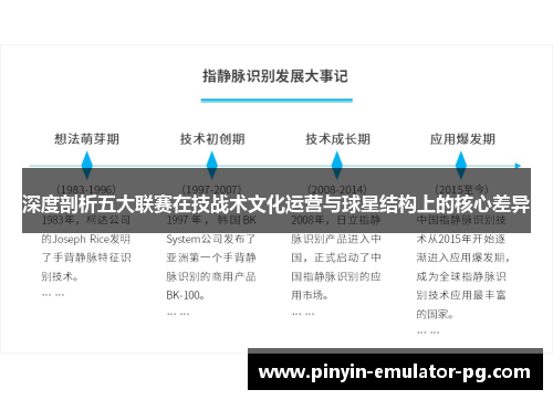 深度剖析五大联赛在技战术文化运营与球星结构上的核心差异