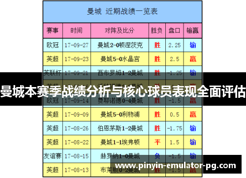 曼城本赛季战绩分析与核心球员表现全面评估