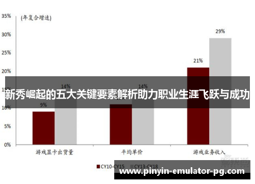 新秀崛起的五大关键要素解析助力职业生涯飞跃与成功