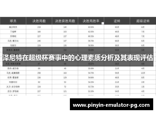 泽尼特在超级杯赛事中的心理素质分析及其表现评估