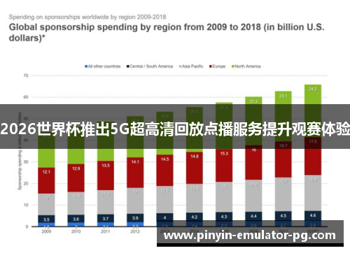 2026世界杯推出5G超高清回放点播服务提升观赛体验