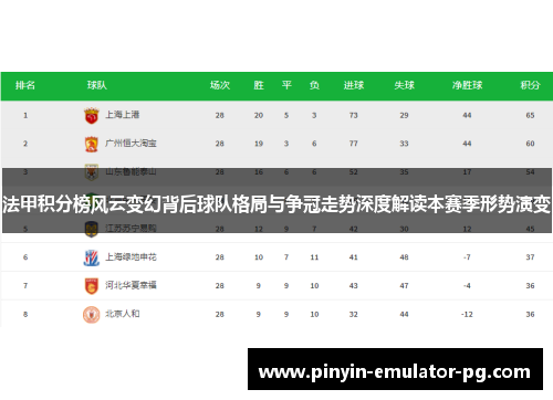 法甲积分榜风云变幻背后球队格局与争冠走势深度解读本赛季形势演变