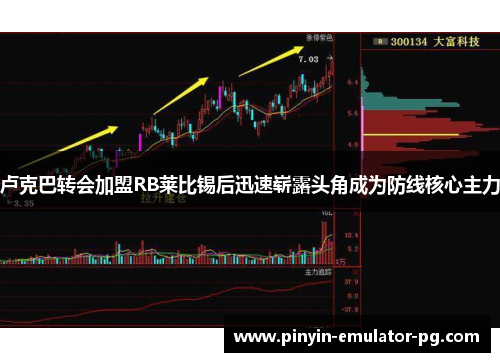 卢克巴转会加盟RB莱比锡后迅速崭露头角成为防线核心主力